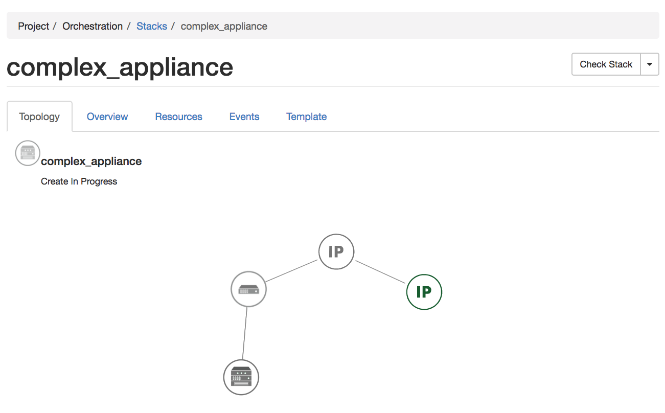 The Topology tab