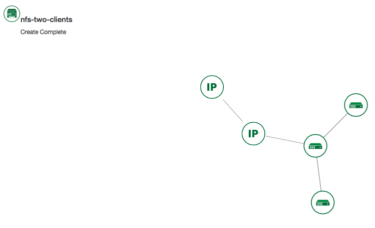 Topology of the customized Hello World Appliance